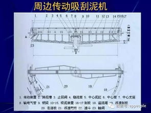 各种污水处理环保设备 62种通用 29种专用,您都了解