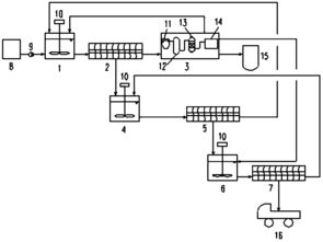 物化污泥洗涤资源化处理工艺专用设备 水资源专用机械的创新制造
