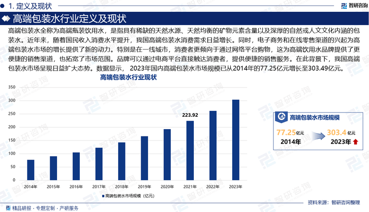 2025版中国高端包装水行业市场分析及投资前景研究报告